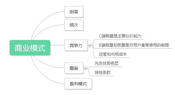 F(tun)Ŵ׈F(tun)ُ(gu)\(yn)I(yng)ģʽĲ֮ͬ̎