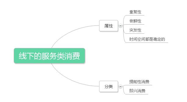 F(tun)Ŵ׈F(tun)ُ(gu)\(yn)I(yng)ģʽĲ֮ͬ̎