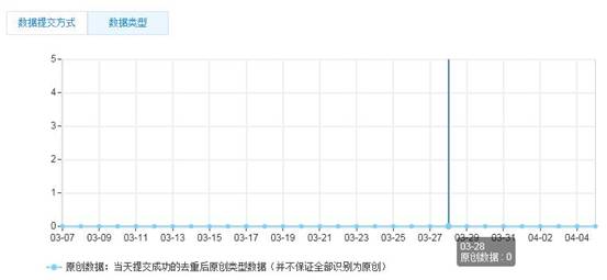 ԭ(chung)ٶȲIôk